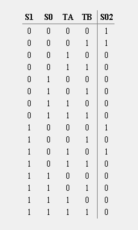 红绿灯次态逻辑真值表