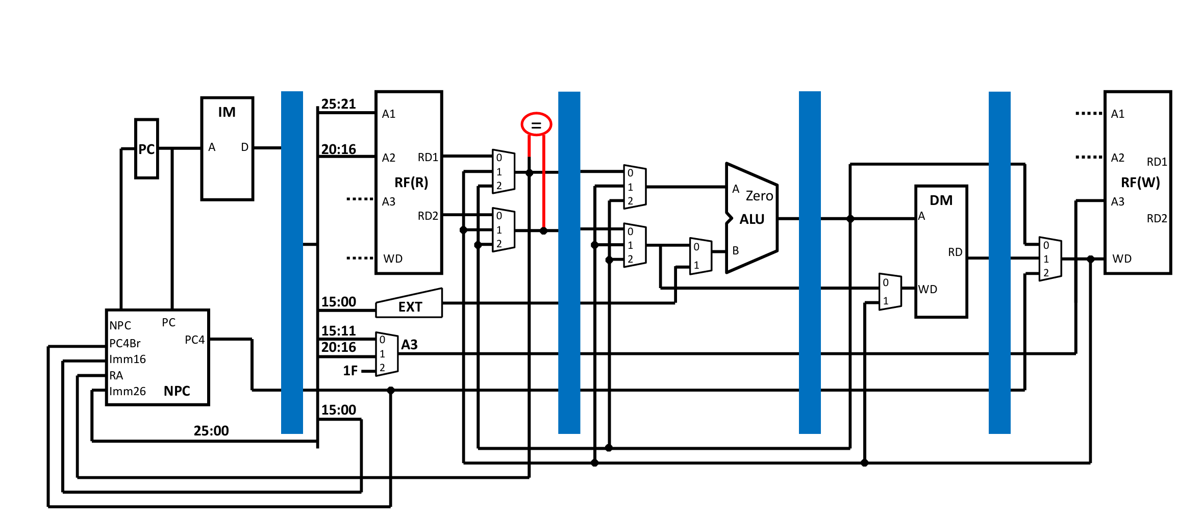 Five-Stage Pipeline Logisim Schematic