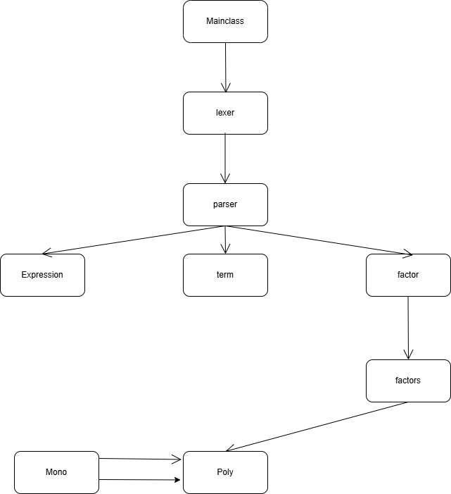 Unit1架构简图